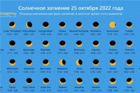 Жители Красноярского края смогут увидеть солнечное затмение